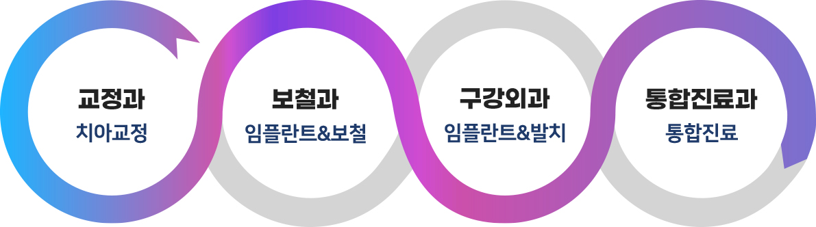 통합진료의 특별함 관련 사진 3